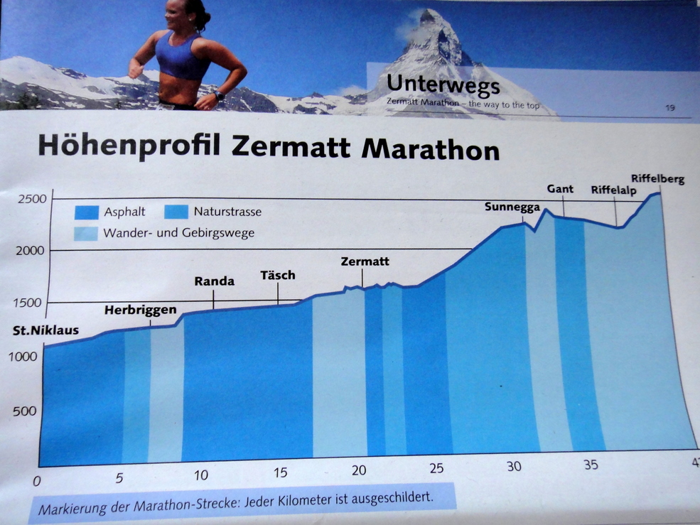 Zermatt marathon 2010 Pictures - Tor Rnnow