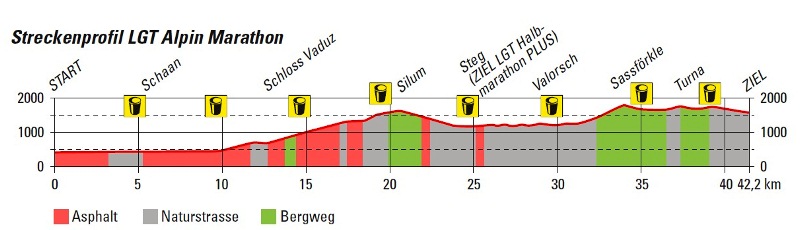 LGT Alpin Marathon 2011 - Tor Rnnow