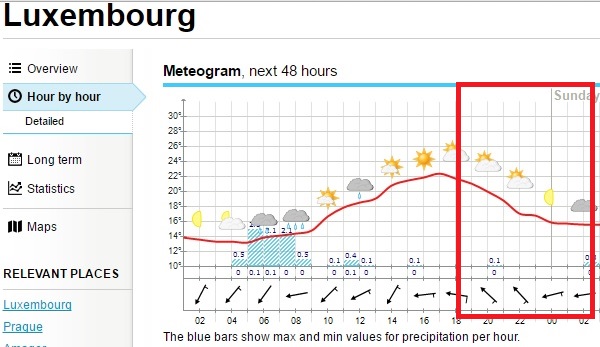 ING Luxembourg Marathon 2016 - Tor Rnnow