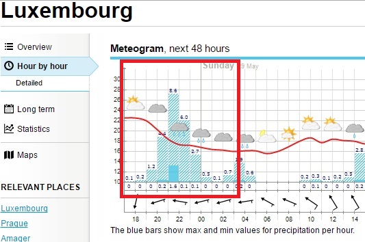 ING Luxembourg Marathon 2016 - Tor Rnnow