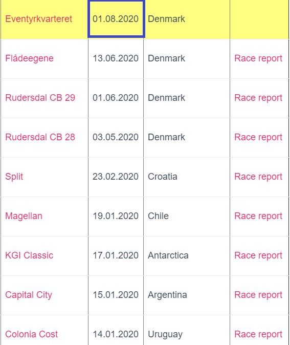 Eventyrkvarteret Marathon #1 01 august 2020 - Tor Rnnow