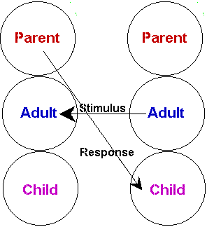 A crossed transaction