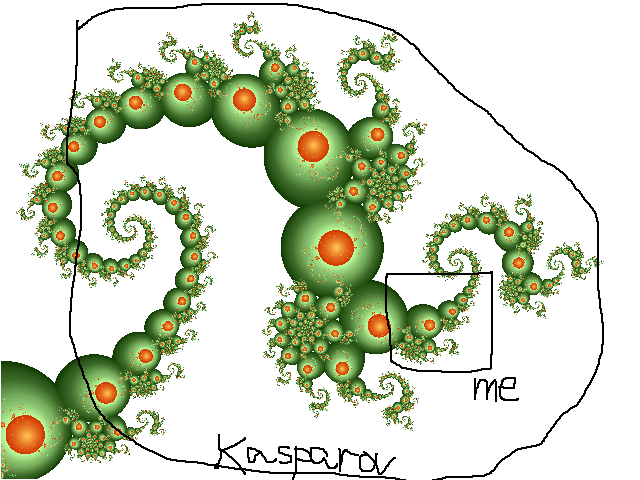 The Chess Universe is like a Fractal !