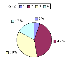 Q10: rating sub-1600