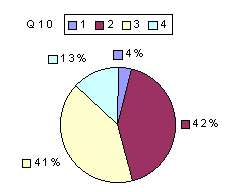 Q10: rating 1600-1900