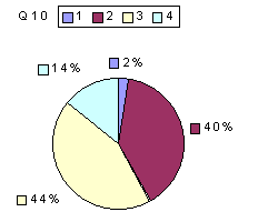 Q10: rating 1900-2100