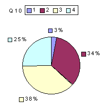 Q10: rating 2100-2400