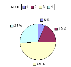 Q10: rating above 2400