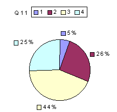 Q11. Rating sub-1600