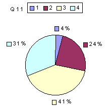 Q11: rating 1600-1900