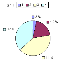 Q11: rating 1900-2100