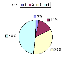 Q11: rating 2100-2400