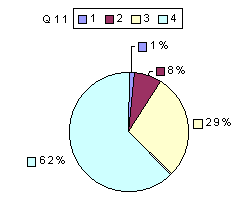 Q11: rating above 2400