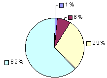 Q11. Rating above 2400