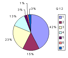 Q12: rating sub-1600