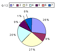 Q12: rating 1600-1900