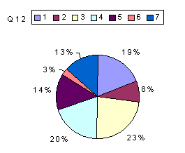 Q12: rating 1900-2100