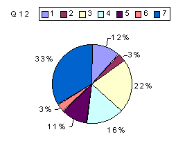 Q12: rating 2100-2400