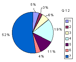 Q12:  rating above 2400