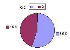 Q2: rating 1600-1900