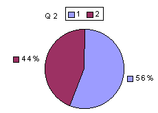 Q2: rating 1900-2100