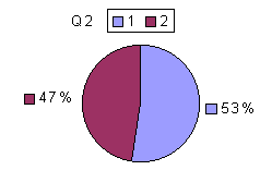 Q2: rating 2100-2400