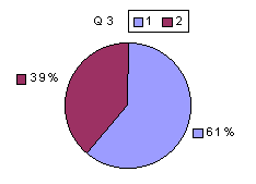 Q3: rating sub-1600