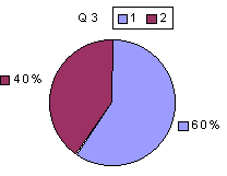 Q3: rating 1600-1900