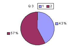 Q3: rating above 2400