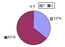 Q4: rating sub-1600