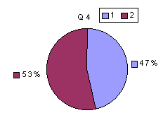 Q4: rating 1600-1900