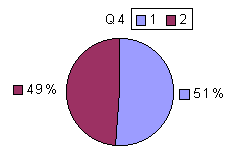 Q4: rating 1900-2100