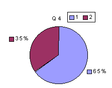 Q4: rating 2100-2400