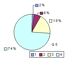 Q5: rating 1600-1900