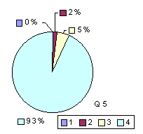 Q5: rating 2100-2400