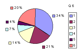 Q6: rating 1600-1900