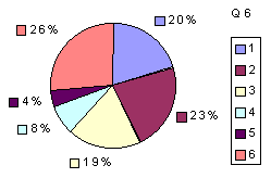 Q6: rating 1900-2100