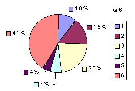 Q6: rating 2100-2400