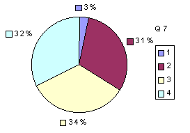 Q7: rating sub-1600