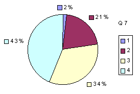 Q7: rating 1600-1900