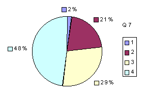 Q7: rating 1900-2100