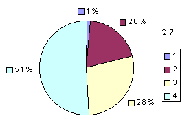 Q7: rating 2100-2400