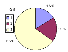 Q8: rating sub-1600