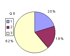 Q8: rating 1900-2100