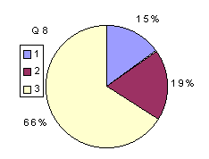 Q8: rating above 2400