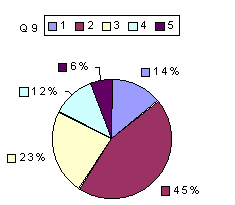 Q9: rating 1600-1900