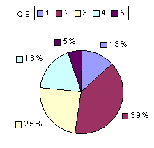 Q9: rating 1900-2100