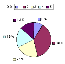 Q9: rating 2100-2400