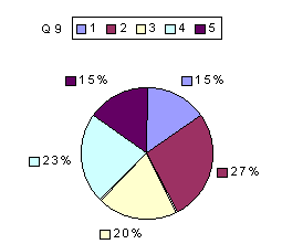 Q9:  rating above 2400