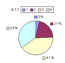 Q13: rating sub-1600